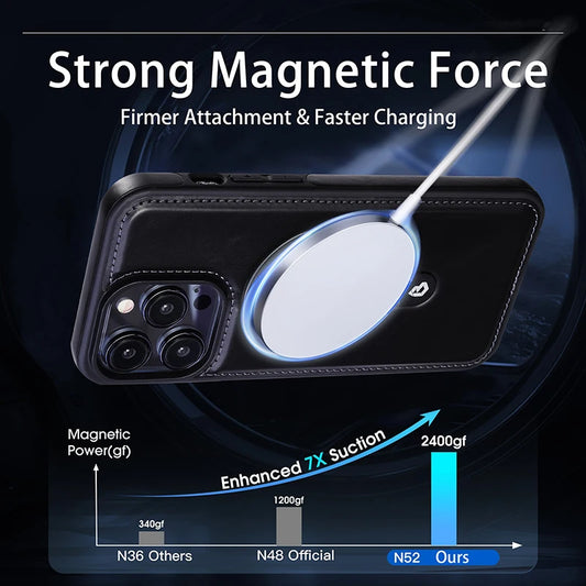 Leather Case for All iphone Compatible with MagSafe wireless charging - SKY CASE - sky-case